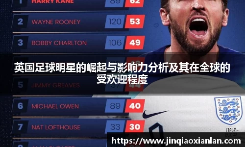 英国足球明星的崛起与影响力分析及其在全球的受欢迎程度